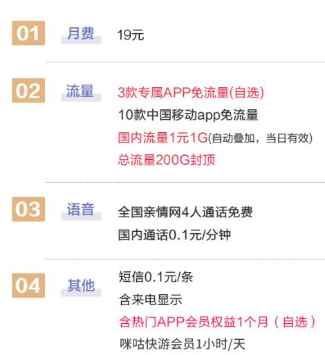 移动花卡宝藏版怎么样?39元套餐19元,流量1元1GB