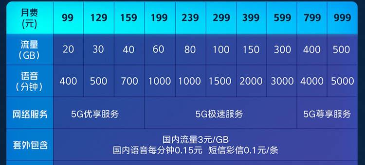 手机套餐主副卡同名怎么办?