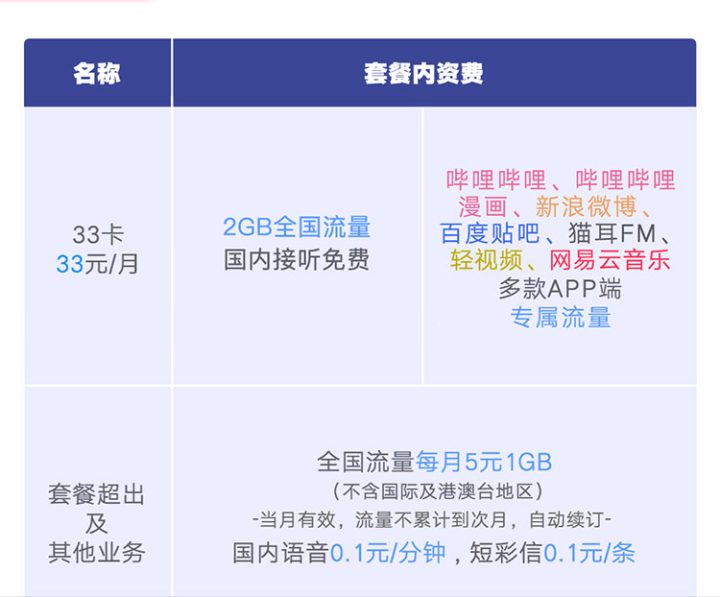 哔哩哔哩卡 33元/月租2GB通用流量+30G专属流量 看视频/直播领取福利包-1