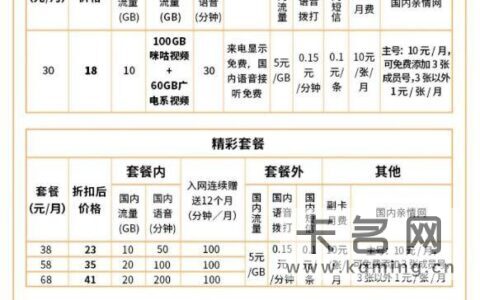 用流量看一场足球比赛要多少流量？