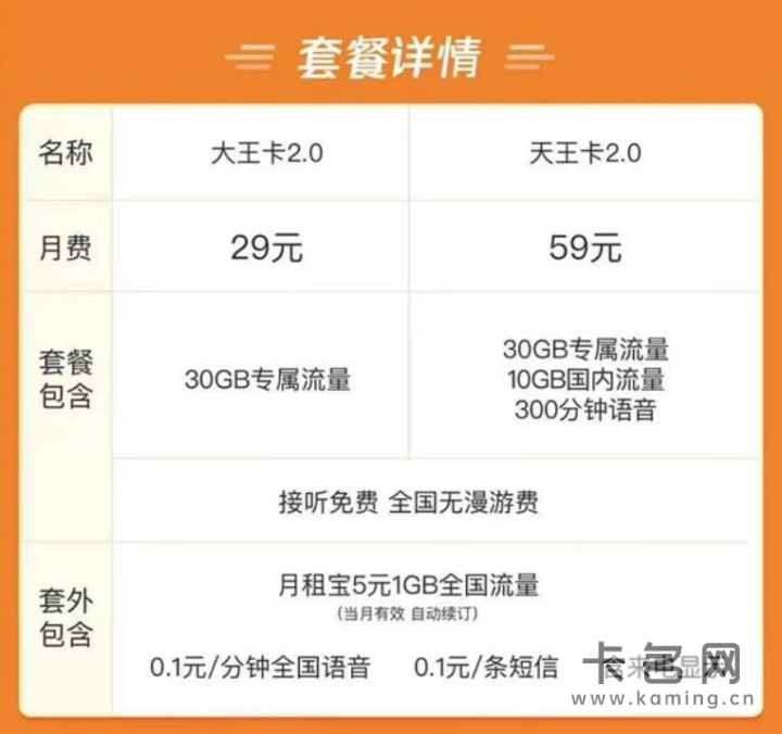 腾讯王卡2.0即将停售-1