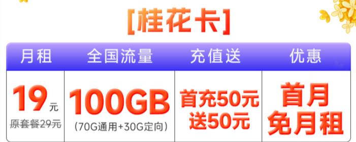 套餐月基本费是什么意思？梅花卡资费介绍