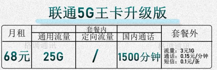 联通5G王卡升级版和极速版有什么区别？资费介绍