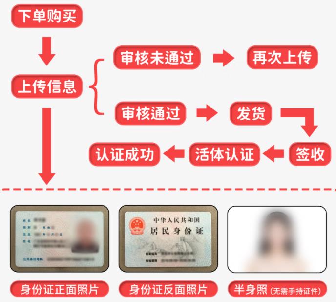 流量卡实名认证时对照片有要求吗？