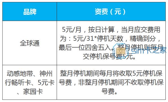移动停复机业务及资费介绍