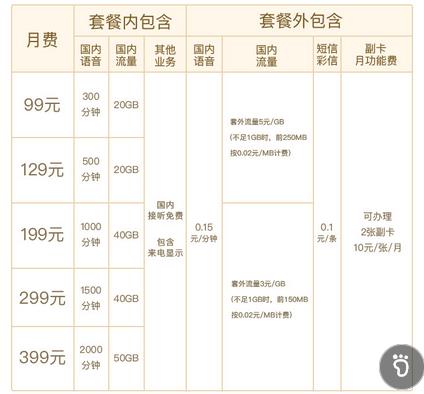 联通99元冰激凌套餐怎么办理？联通4G冰激凌办理入口介绍