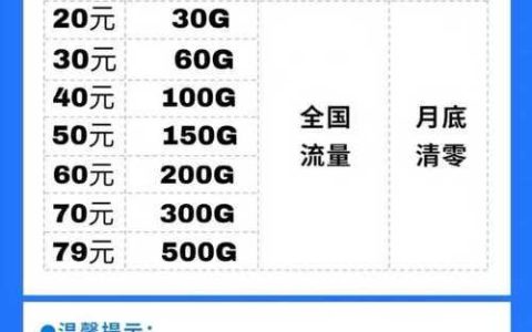 2023什么卡流量最多月租最少