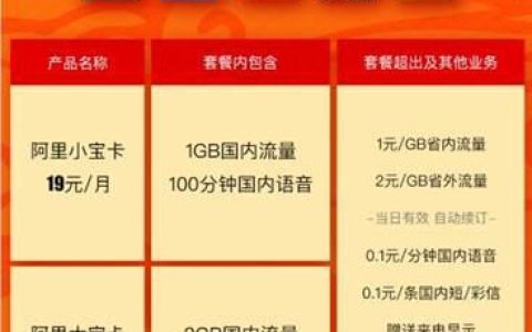 阿里宝卡和大王卡有什么区别？哪个更好用？