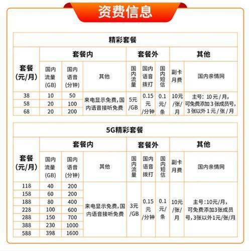 中国广电手机卡套餐资费介绍
