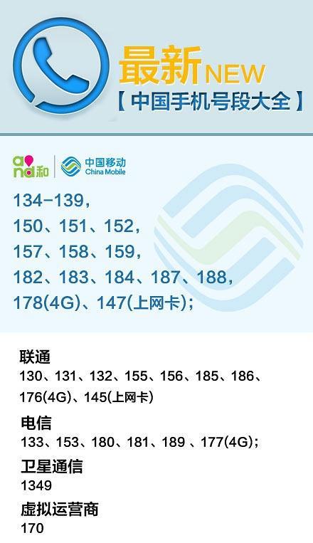 电信运营商的号码段怎么分配？