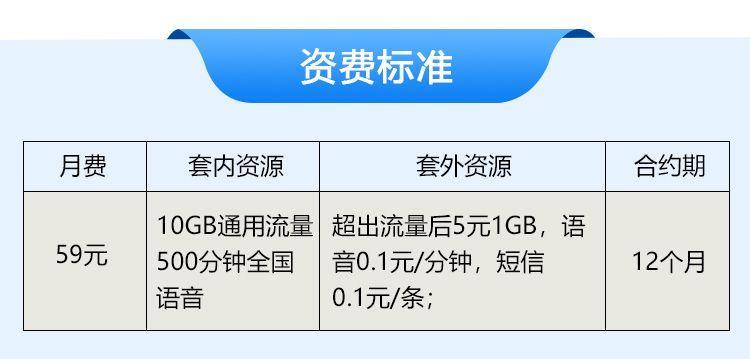 移动花卡59元套餐详情2023