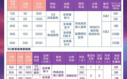 流量、通话、宽带，哪种最适合你？