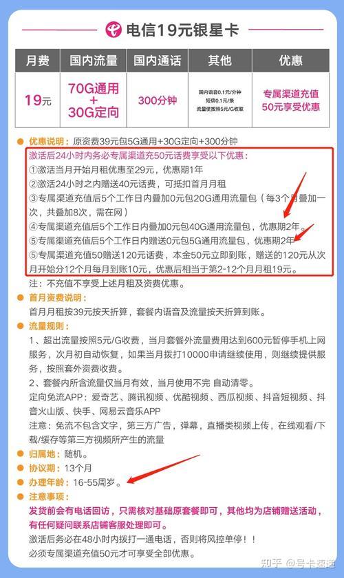 电信套餐哪个流量多又便宜？