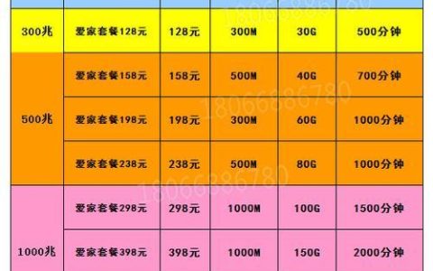 中国移动98元套餐详细介绍