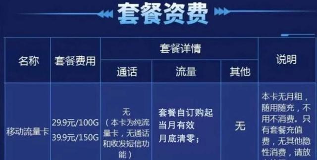 纯流量卡不能打电话那种，适合哪些人？