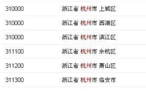 浙江邮政编码查询，浙江省各市、县、区邮编大全