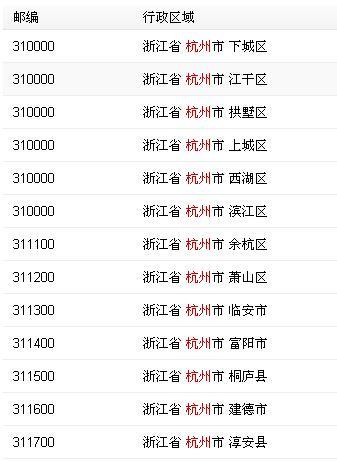 浙江邮政编码查询，浙江省各市、县、区邮编大全