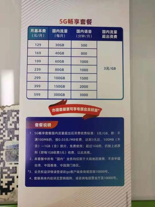 电信套餐怎么换？教你三种方法