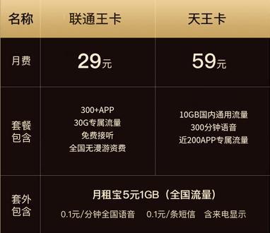 联通大王卡29元套餐，流量充足、通话便宜