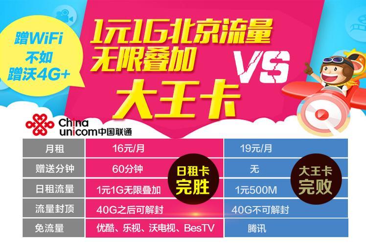 流量大王卡——流量党必备神卡