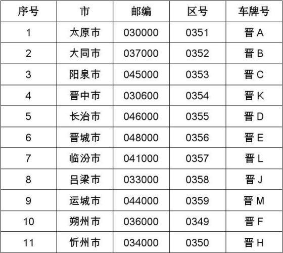 山西邮编查询大全，一键搞定邮政编码