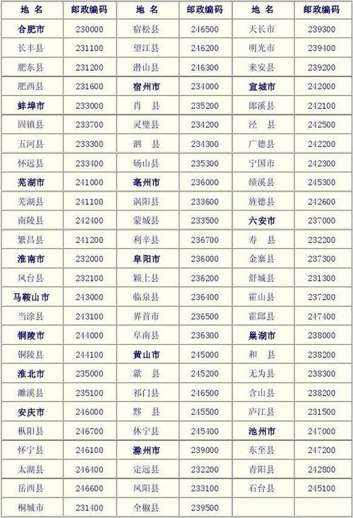 安徽邮政编码查询表大全，安徽各市县邮编区号一览
