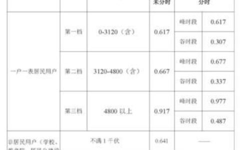 明用电费收费标准2023年最新版