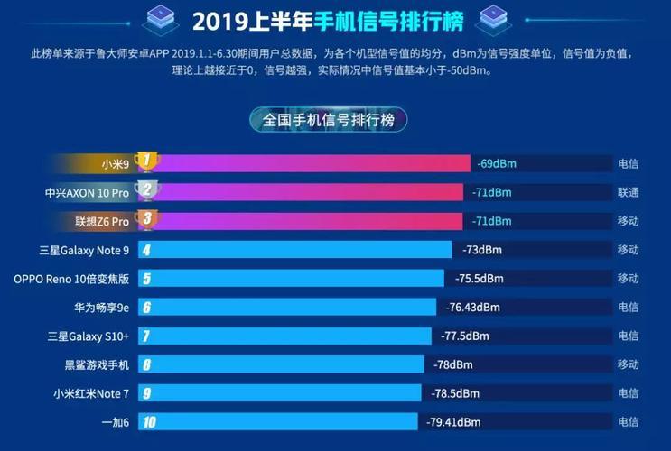 2023年信号强的手机排行榜，华为荣耀榜上有名
