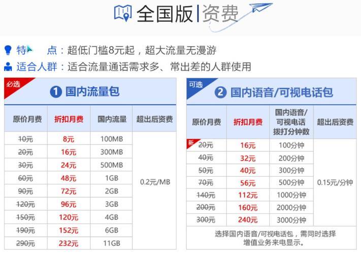 联通最便宜的套餐是多少？办理方法详解