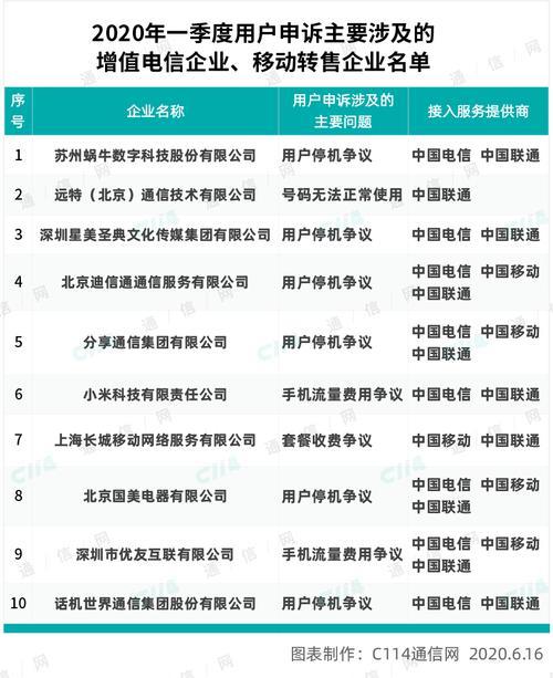虚拟运营商有哪些公司？