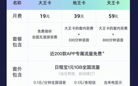 中国移动大王卡19元套餐详情，流量超值不限速