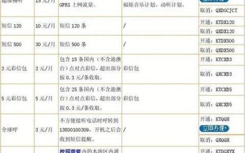 2023年湖南移动套餐资费一览表，月租低至8元