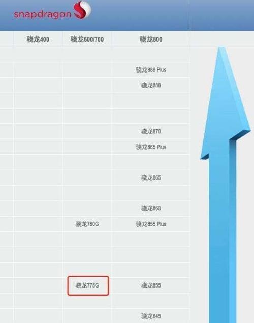 骁龙778处理器怎么样？性能、功耗、续航全面评测