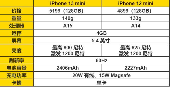 苹果13mini续航体验：续航暴涨，一天一充不再是梦