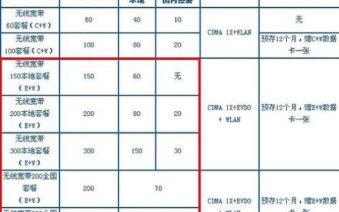 电信资费套餐一览表2023最新资费优惠汇总