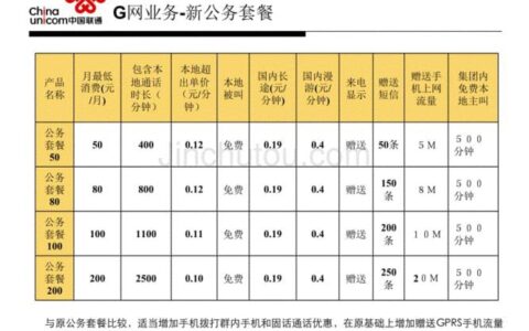中国联通最低套餐2023年最新资讯
