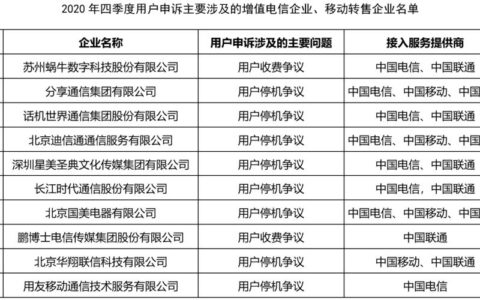 怎么投诉电信公司？最有效的投诉电话在这里！