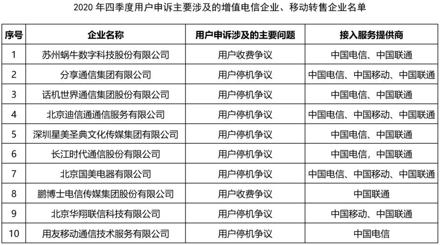 怎么投诉电信公司？最有效的投诉电话在这里！