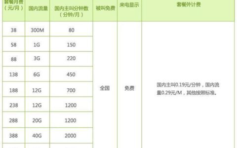 移动携号转网电信有什么优惠套餐？