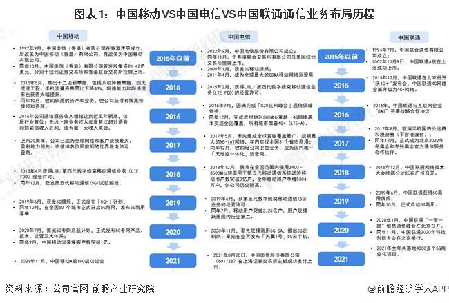 联通电信合并再起风云？2023年合并可能性分析
