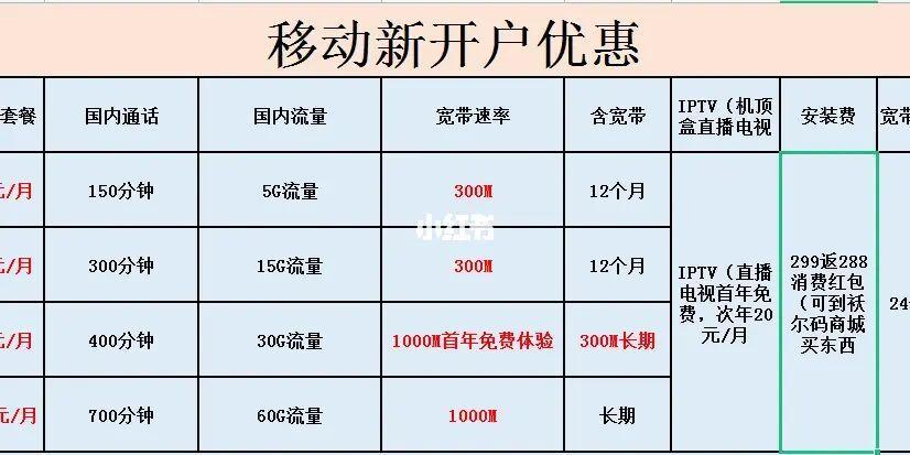 移动校园卡39元套餐：流量多、通话足、还送宽带
