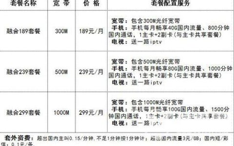 中国广电套餐价格表2023，最低月租38元