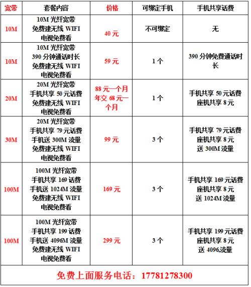 南充电信宽带套餐价格表2023，新装办理享优惠