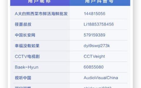 广电网络最怕哪里投诉？