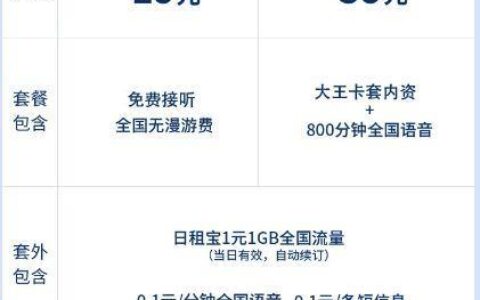 联通腾讯大王卡19元套餐：性价比高，适合腾讯系App重度用户