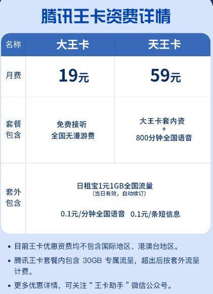 联通腾讯大王卡19元套餐：性价比高，适合腾讯系App重度用户