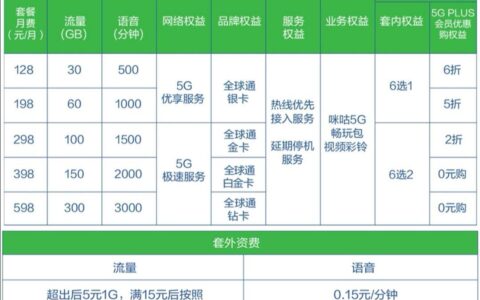 中国移动5g套餐大全，满足不同需求