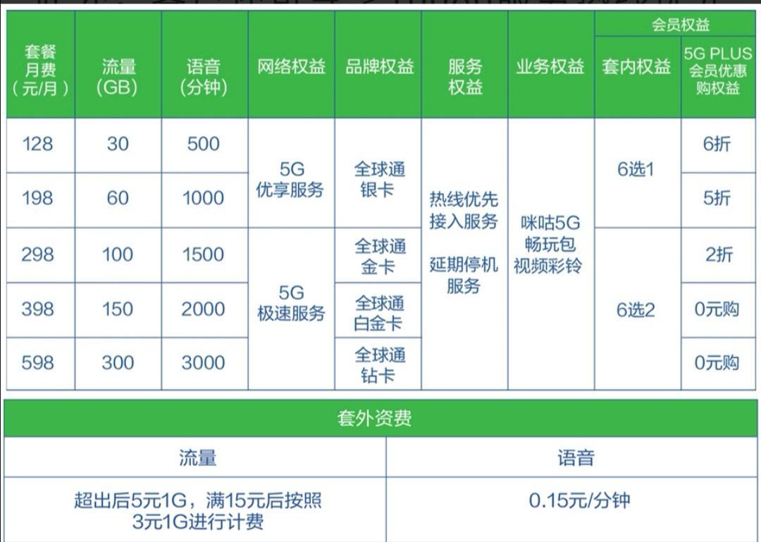 中国移动5g套餐大全，满足不同需求