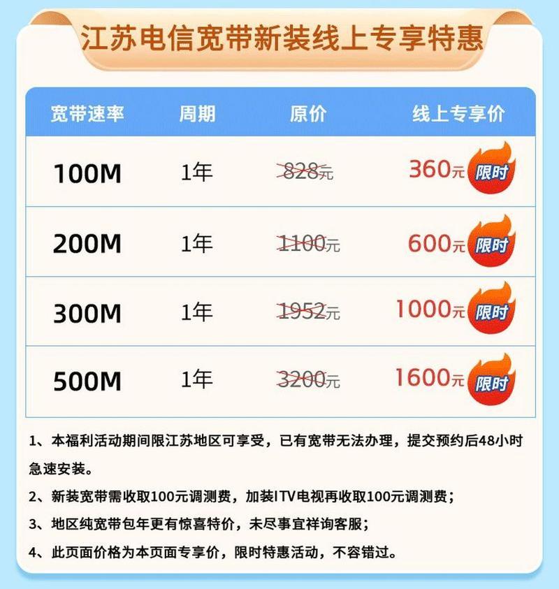2023电信宽带最划算套餐推荐，月租仅79元