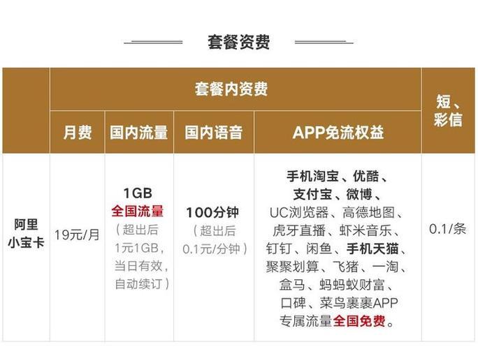 阿里小宝卡19元套餐免流范围详解